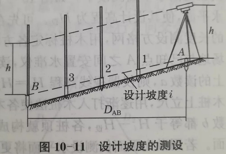 利用水準(zhǔn)儀、經(jīng)緯儀、垂準(zhǔn)儀完成設(shè)計(jì)坡度與鉛垂線的測設(shè)