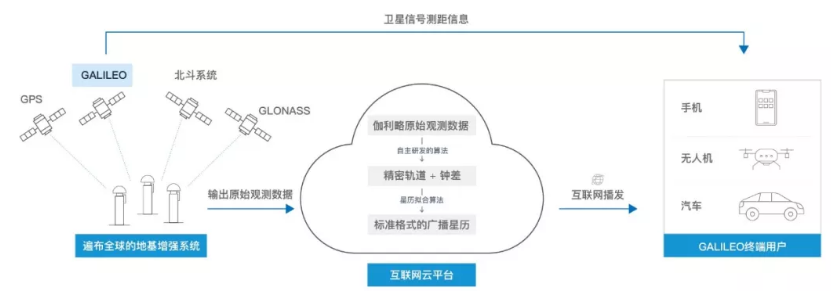 伽利略停擺之時，千尋位置如何實現(xiàn)它的“復活”？