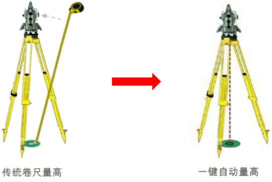 新款徠卡TS16高精度測(cè)量機(jī)器人-全新升級(jí)！