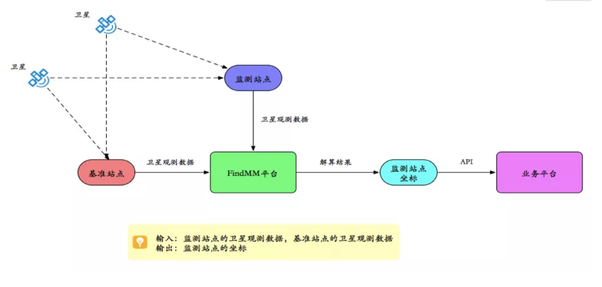 千尋見微FindMM常見問題一覽，沒有比這個(gè)更全面的了！