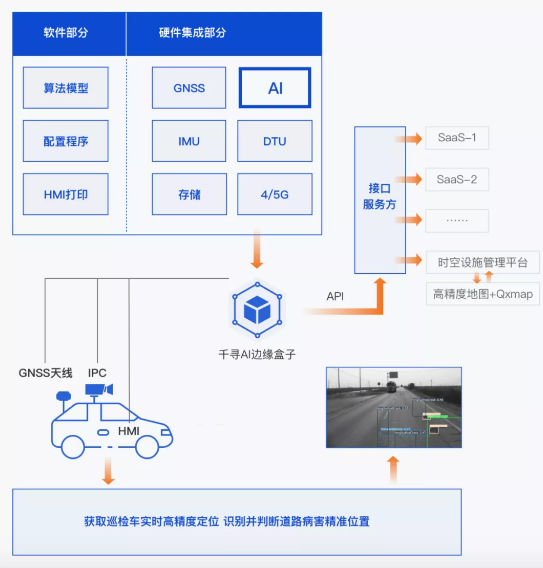 效率提升40倍，北斗+AI定義道路養(yǎng)護(hù)新標(biāo)準(zhǔn)