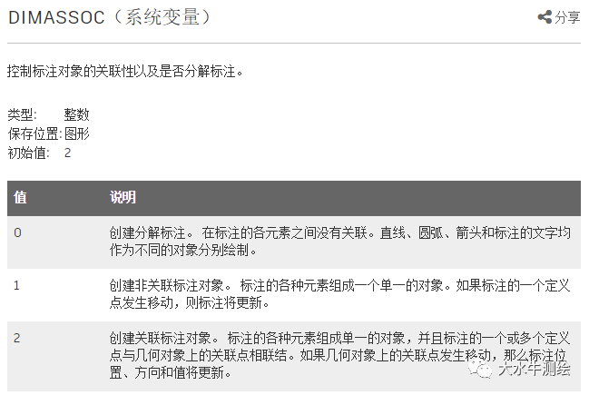 CAD如何設置標注關聯(lián)？